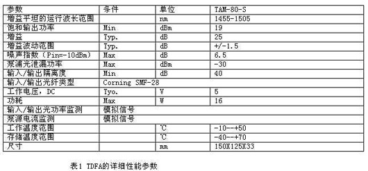 TDFA及多模包层泵浦在高性能TDFA中的应用（图七）