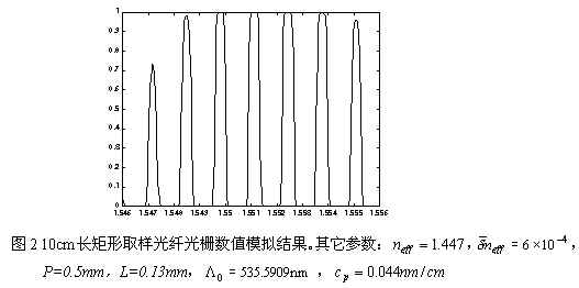 取样光纤光栅种类及利弊讲述(上)（图六）