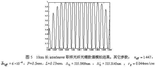 取样光纤光栅种类及利弊讲述(上)（图九）