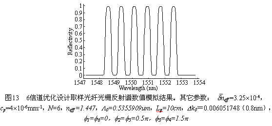 取样光纤光栅种类及利弊讲述(下)（图十五）