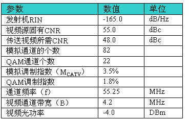 PON网络中视频业务传送过程中的拉曼串扰（图四）