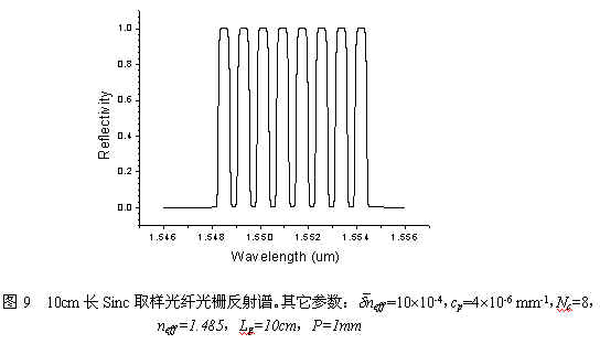 取样光纤光栅种类及利弊讲述(下)（图四）