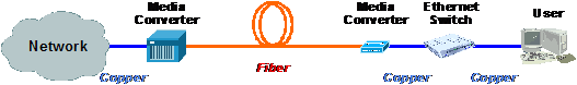 光纤到家庭(FTTH)之FTTx技术（图三）