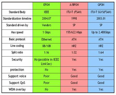 光纤到家庭(FTTH)之FTTx技术（图四）