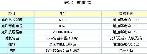 技术文档：某公司光缆技术规范书（下）（图五）