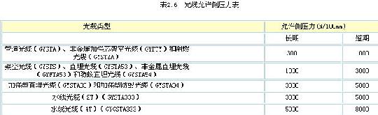 技术文档：某公司光缆技术规范书（下）（图二）