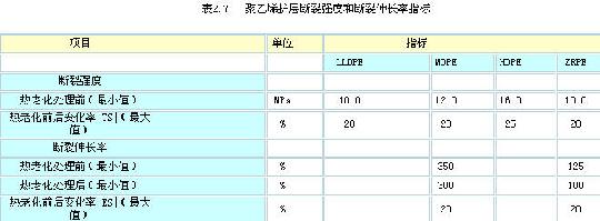 技术文档：某公司光缆技术规范书（下）（图三）