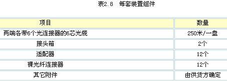 技术文档：某公司光缆技术规范书（下）（图四）