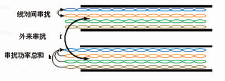 10Gb以太网和双绞线铜缆在局域网中的应用
