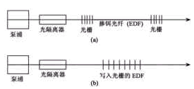 光纤光栅在光通信领域中的应用（图一）