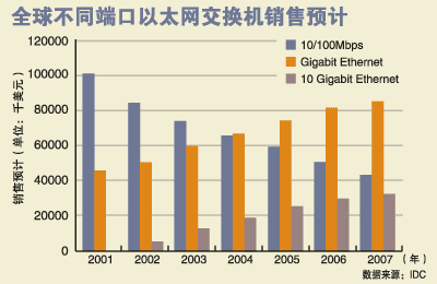 万兆非屏蔽铜缆 技术与应用分析一(图)