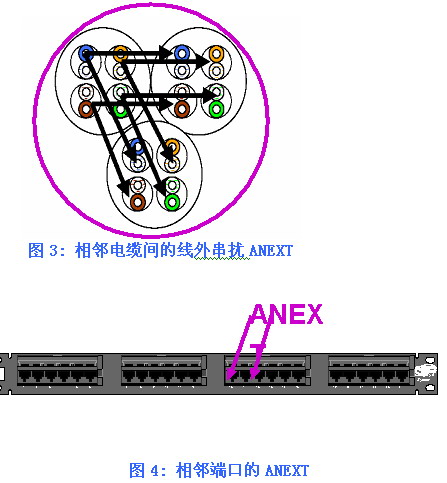 在铜缆上实施10G以太网技术的相关问题（图五）