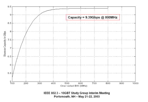 在铜缆上实施10G以太网技术的相关问题（图六）