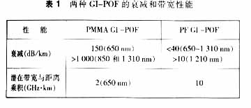 梯度折射率塑料光纤的性能和应用（图一）