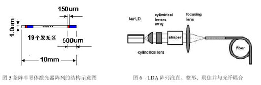 微光学元件及光纤耦合半导体激光器（图二）