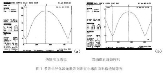 微光学元件及光纤耦合半导体激光器（图四）