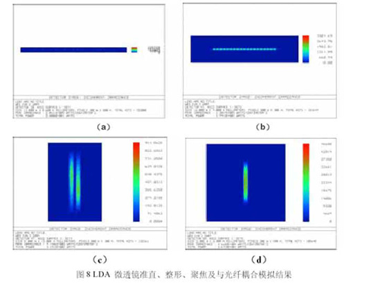 微光学元件及光纤耦合半导体激光器（图六）