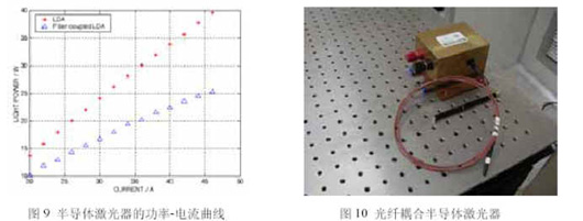 微光学元件及光纤耦合半导体激光器（图七）