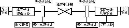 技术新知：跨洋海底光缆技术及其发展