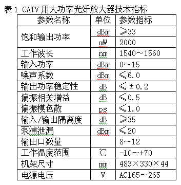 光纤：多模包层泵浦大功率光纤放大器（图七）