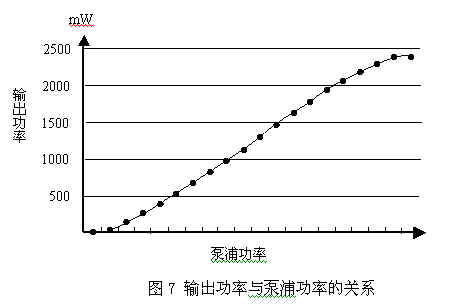 光纤：多模包层泵浦大功率光纤放大器（图八）