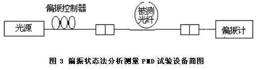 单模光纤偏振模色散 PMD 测试技术（图四）