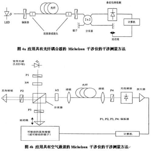 单模光纤偏振模色散 PMD 测试技术（图五）