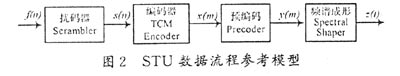 SHDSL接人技术特点及其发展趋势（图二）