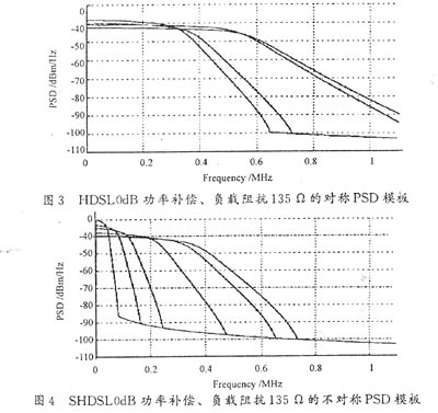 SHDSL接人技术特点及其发展趋势（图三）