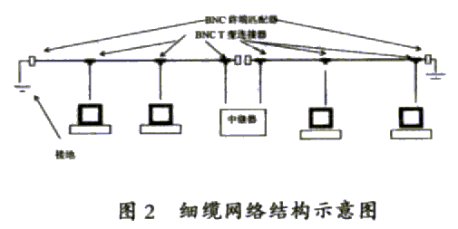 同轴电缆（图二）