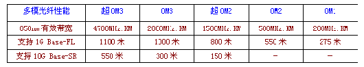 SYSTIMAX与10G Base-T万兆铜缆技术（图一）