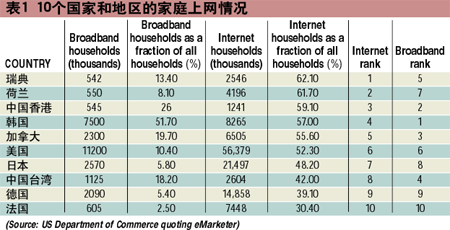 光纤通信七大趋势（图二）