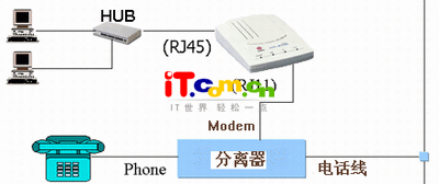 冲上信息高速公路---ADSL宽带经典教程（图二）