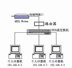 ISP如何检测控制多机共享ADSL连接（图三）