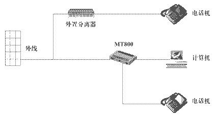 小技巧：ADSL设备维护经验集