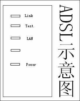 ADSL故障辨别：看指示灯就可知ADSL故障