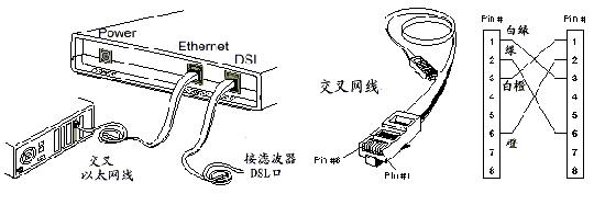 ADSL的接入模型及安装面面观（图三）