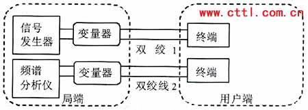 VDSL线路串音测试原理与数据处理（图一）