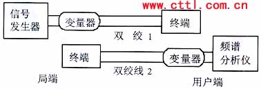 VDSL线路串音测试原理与数据处理（图二）