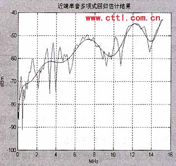 VDSL线路串音测试原理与数据处理（图三）