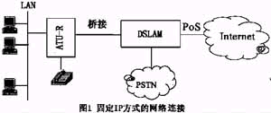 基于IP方式的ADSL宽带接入技术