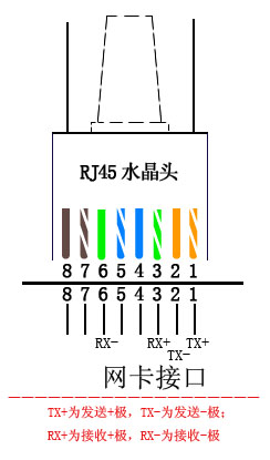 网管学堂：了解超五类双绞线原理与实务（图四）