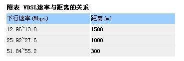 VDSL挤身“最后一公里”（图一）