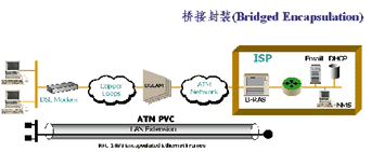 ADSL在宽带接入网中的应用（图一）