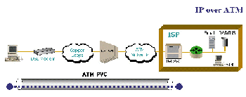 ADSL在宽带接入网中的应用（图二）