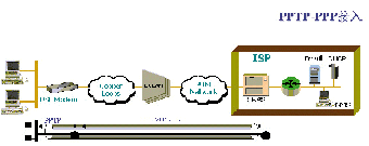 ADSL在宽带接入网中的应用（图四）