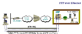 ADSL在宽带接入网中的应用（图五）