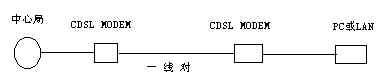 xDSL大家族（图一）