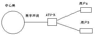 xDSL大家族（图四）