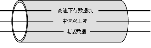 ADSL上网实战（图）－安装篇（图一）